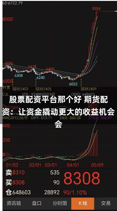 股票配资平台那个好 期货配资：让资金撬动更大的收益机会