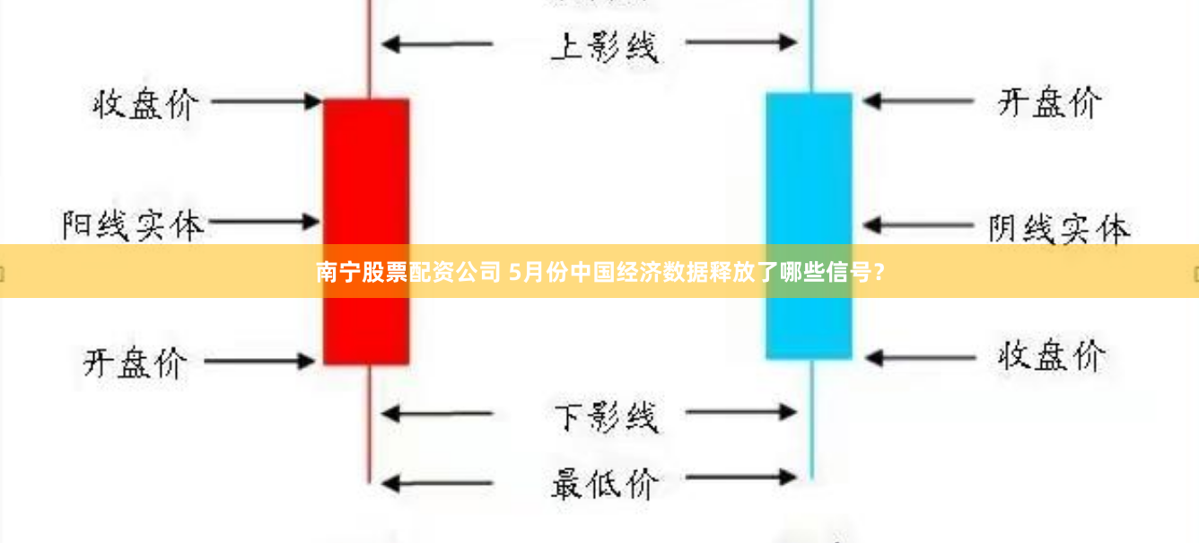 南宁股票配资公司 5月份中国经济数据释放了哪些信号？