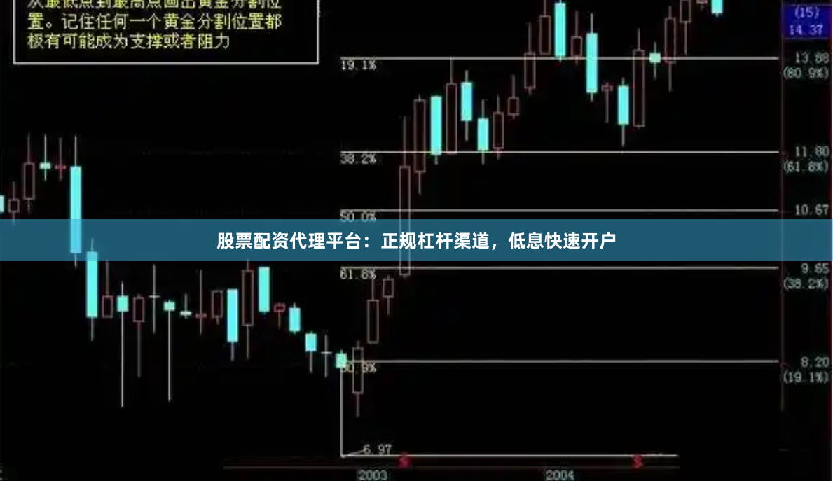 股票配资代理平台：正规杠杆渠道，低息快速开户
